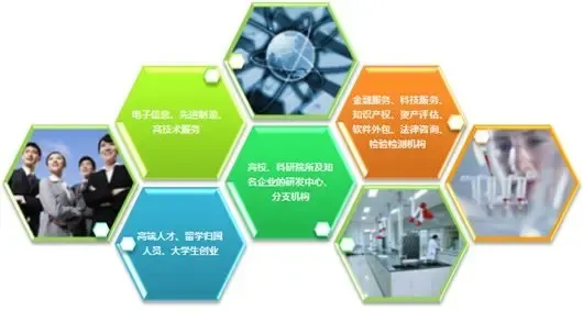 乘政策東風，成就創業企業輝煌未來——軟件外包服務的新機遇與新范式